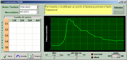 Gestione igrometri o wattmetri Consistometro Mixer